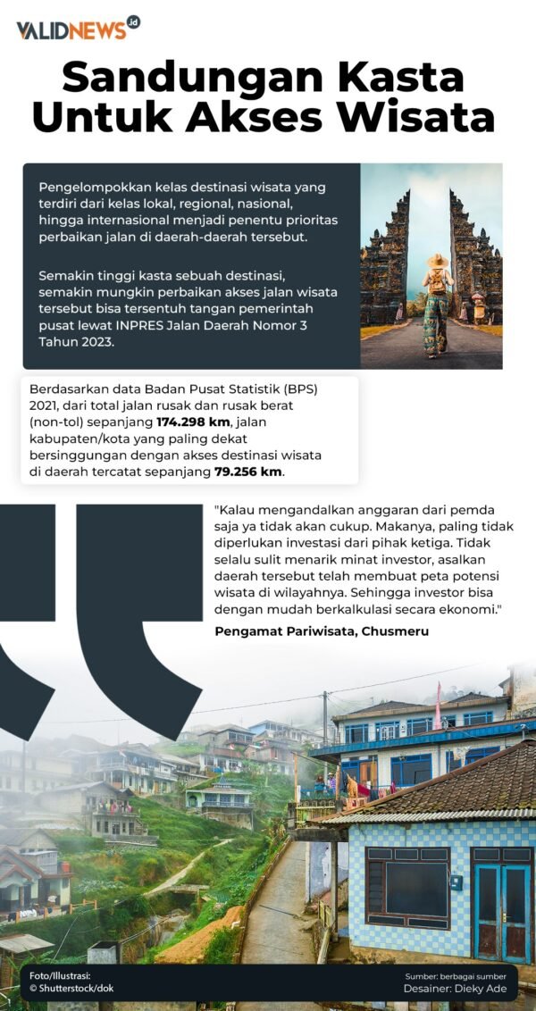 Akses Wisata Inklusif: Membuka Pintu Bagi Semua Orang untuk Menjelajahi Dunia