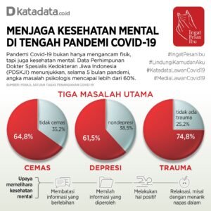 Bayang-Bayang Pandemi: Mengungkap Krisis Kesehatan Mental yang Membayangi Dunia Pasca-COVID-19