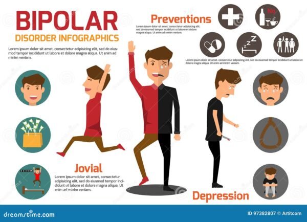 Gangguan Bipolar: Memahami Gejala, Jenis, dan Pengelolaannya