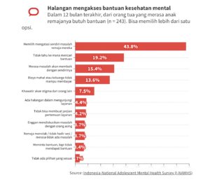 Hotline Kesehatan Mental Indonesia: Jembatan Pertolongan Pertama di Tengah Krisis