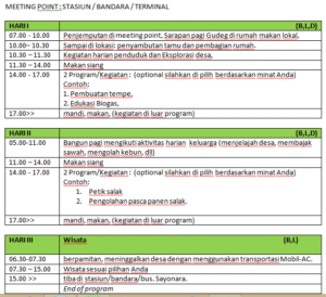 Itinerary Budget 3 Hari: Menjelajahi Keindahan Kota Tanpa Menguras Dompet