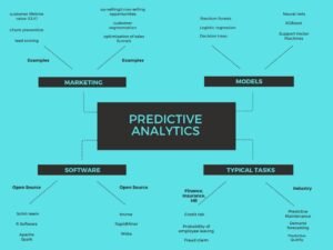 Membongkar Kekuatan Prediksi: Panduan Lengkap untuk Predictive Analytics Tools