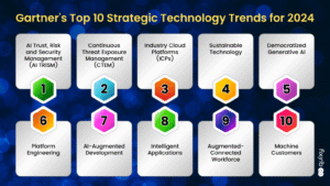 Menjelajahi Horizon Inovasi: Prediksi Tren Teknologi 2024-2025 yang Akan Mengubah Dunia