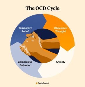 Obsessive-Compulsive Disorder (OCD): Memahami Perangkap Pikiran dan Tindakan Kompulsif