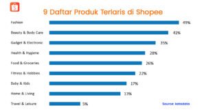 Produk Terlaris vs. Produk Terbaru: Mana yang Lebih Baik untuk Anda?