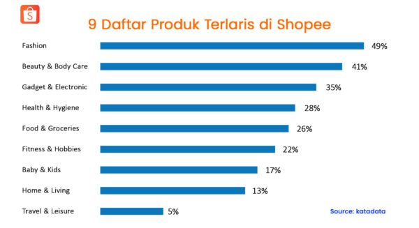 Produk Terlaris vs. Produk Terbaru: Mana yang Lebih Baik untuk Anda?