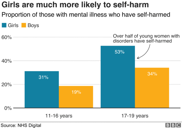 Self-Harm pada Pelajar: Memahami, Mengatasi, dan Mencegah