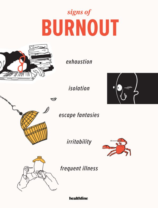 Sindrom Burnout: Memahami, Mencegah, dan Mengatasi Kelelahan Kronis Akibat Stres Kerja