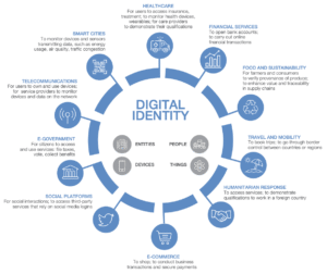 Solusi Identitas Digital: Pilar Keamanan dan Kemudahan di Era Digital