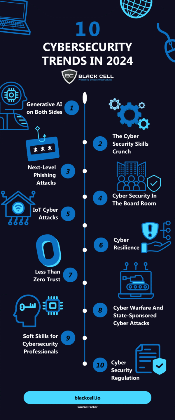 Tren Cybersecurity Terkini: Lanskap yang Terus Berkembang dan Tantangan yang Muncul