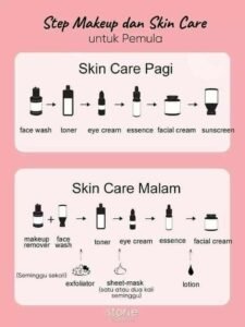 Rahasia Kulit Glowing: Panduan Lengkap Skincare Harian untuk Pemula dan Lanjutan